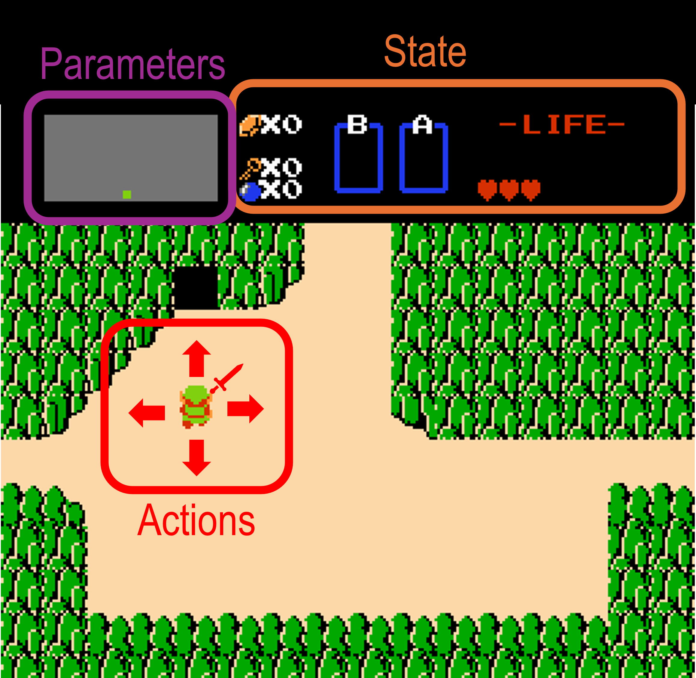 Legend of Zelda
